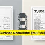 car insurance deductible $500 vs $1,500